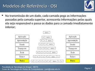 Modelos de Referência - OSIModelos de Referência - OSI
 Na transmissão de um dado, cada camada pega as informações
passadas pela camada superior, acrescenta informações pelas quais
ela seja responsável e passa os dados para a camada imediatamente
inferior;
Faculdade de Tecnologia do Amapá - META
Curso de Tecnologia em Redes de Computadores - juan@meta.edu.br Página 7
 