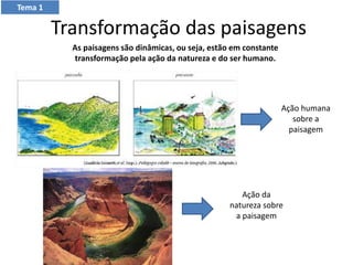 Transformação das paisagens
As paisagens são dinâmicas, ou seja, estão em constante
transformação pela ação da natureza e do ser humano.
Ação humana
sobre a
paisagem
Ação da
natureza sobre
a paisagem
Tema 1
 