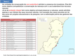 As unidades de conservação de uso sustentável admitem a presença de moradores. Elas têm
como objetivo compatibilizar a conservação da natureza com o uso sustentável dos recursos
naturais.
Já as de proteção integral tem como objetivo principal preservar a natureza, sendo admitido
apenas o uso indireto dos seus recursos naturais, com exceção dos casos previstos em lei,
tais como em projetos educacionais e de pesquisa, com a autorização prévia dos gestores das
unidades.
Fonte: http://www.rbma.org.br/gestores/gestores_3_ucs_es.asp
Tema 1
 