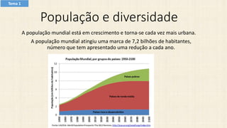 População e diversidade
A população mundial está em crescimento e torna-se cada vez mais urbana.
A população mundial atingiu uma marca de 7,2 bilhões de habitantes,
número que tem apresentado uma redução a cada ano.
Tema 1
 