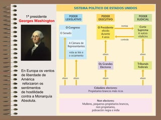 1ª presidente
Georges Washington
En Europa os ventos
de liberdade de
América
reforzaron os
sentimentos
de hostilidade
contra a Monarquía
Absoluta.
 
