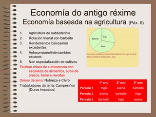 Economía do antigo réxime
Economía baseada na agricultura (Páx. 6)
1. Agricultura de subsistencia
2. Rotación trienal con barbeito
3. Rendementos baixos/non
excedentes
4. Autoconsumo/intercambios
escasos
5. Non especialización de cultivos
Existían crises de subsistencia con
escaseza de alimentos, suba de
prezos, fame e revoltas
Donos da terra: Nobreza e Clero
Traballadores da terra: Campesiños
(Duros impostos)
1º ano 2º ano 3º ano
Parcela 1 trigo avena barbeito
Parcela 2 avena barbeito trigo
Parcela 3 barbeito trigo avena
 