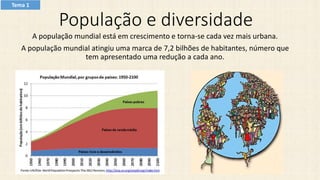 População e diversidade
A população mundial está em crescimento e torna-se cada vez mais urbana.
A população mundial atingiu uma marca de 7,2 bilhões de habitantes, número que
tem apresentado uma redução a cada ano.
Tema 1
 