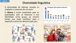 Diversidade linguística
A diversidade de idiomas ressalta as
tradições e costumes de um povo.
O idioma é muito importante para as
populações, pois se relaciona à sua
identidade como grupo, ao mesmo
tempo que pode contribuir para a
expansão cultural de determinado país.
Tema 1
 