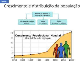 Crescimento e distribuição da população
Tema 3
 