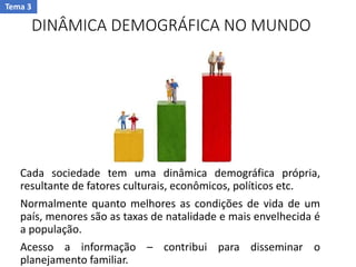 DINÂMICA DEMOGRÁFICA NO MUNDO
Cada sociedade tem uma dinâmica demográfica própria,
resultante de fatores culturais, econômicos, políticos etc.
Normalmente quanto melhores as condições de vida de um
país, menores são as taxas de natalidade e mais envelhecida é
a população.
Acesso a informação – contribui para disseminar o
planejamento familiar.
Tema 3
 