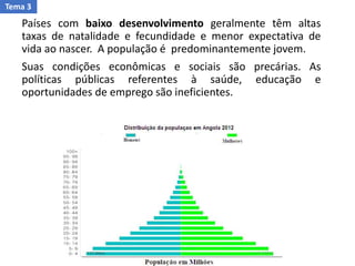 Países com baixo desenvolvimento geralmente têm altas
taxas de natalidade e fecundidade e menor expectativa de
vida ao nascer. A população é predominantemente jovem.
Suas condições econômicas e sociais são precárias. As
políticas públicas referentes à saúde, educação e
oportunidades de emprego são ineficientes.
Tema 3
 