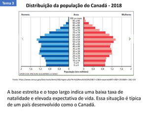 Fonte: https://www.census.gov/data-tools/demo/idb/region.php?N=%20Results%20%20&T=12&A=separate&RT=0&Y=2018&R=-1&C=CA
Distribuição da população do Canadá - 2018
A base estreita e o topo largo indica uma baixa taxa de
natalidade e elevada expectativa de vida. Essa situação é típica
de um país desenvolvido como o Canadá.
Tema 3
 