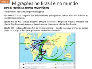 Migrações no Brasil e no mundo
BRASIL: HISTÓRIA E FLUXOS MIGRATÓRIOS
Inicialmente: habitado por povos indígenas
Pós século XVI – chegada dos colonizadores portugueses. Índios vão em direção ao
interior do continente.
Século XVI ao XIX – povos africanos chegam ao Brasil – Migração forçada. Trabalho nas
plantações de cana de açúcar, minas de ouro e diamante e plantações de café.
Século XIX – Independência e fim do trafico negreiro – Estado incentiva a vinda de outros
povos da Europa e Ásia principalmente para o Sul e Sudeste.
Tema 2
 