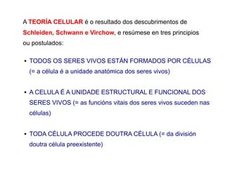 A TEORÍA CELULAR é o resultado dos descubrimentos de
Schleiden, Schwann e Virchow, e resúmese en tres principios
ou postulados:
 TODOS OS SERES VIVOS ESTÁN FORMADOS POR CÉLULAS
(= a célula é a unidade anatómica dos seres vivos)
 A CELULA É A UNIDADE ESTRUCTURAL E FUNCIONAL DOS
SERES VIVOS (= as funcións vitais dos seres vivos suceden nas
células)
 TODA CÉLULA PROCEDE DOUTRA CÉLULA (= da división
doutra célula preexistente)
 