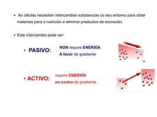 As células necesitan intercambiar substancias co seu entorno para obter
materiais para a nutrición e eliminar productos de excreción.
Este intercambio pode ser:
PASIVO:
ACTIVO:
NON require ENERXÍA
A favor de gradiente
require ENERXÍA
en contra de gradiente
 