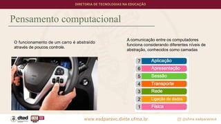 Pensamento computacional
O funcionamento de um carro é abstraído
através de poucos controle.
A comunicação entre os computadores
funciona considerando diferentes níveis de
abstração, conhecidos como camadas
 