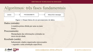 Algoritmos: três fases fundamentais
Dados (entrada):
A matéria-prima obtida por uma ou mais
fontes.
Processamento:
Manipulação das informações coletadas no
início da atividade.
Resultado (saída):
Subentende a dados organizados (processados
– segundo a uma orientação específica).
 