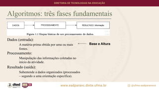 Algoritmos: três fases fundamentais
Dados (entrada):
A matéria-prima obtida por uma ou mais
fontes.
Processamento:
Manipulação das informações coletadas no
início da atividade.
Resultado (saída):
Subentende a dados organizados (processados
– segundo a uma orientação específica).
Base e Altura
 