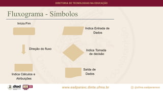 Fluxograma - Símbolos
Direção do fluxo
Indica Cálculos e
Atribuições
Indica Entrada de
Dados
Indica Tomada
de decisão
Saída de
Dados
Início/Fim
 