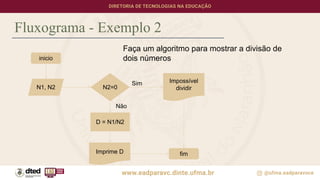 Fluxograma - Exemplo 2
Faça um algoritmo para mostrar a divisão de
dois números
inicio
N1, N2 N2=0
Impossível
dividir
D = N1/N2
Imprime D fim
Sim
Não
 