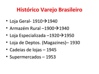 Histórico Varejo Brasileiro Loja Geral- 1910  1940 Armazém Rural –1900  1940 Loja Especializada –1920  1950 Loja de Deptos. (Magazines)– 1930 Cadeias de lojas – 1945 Supermercados – 1953 