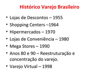 Histórico Varejo Brasileiro Lojas de Descontos – 1955 Shopping Centers –1964 Hipermercados – 1970 Lojas de Conveniência – 1980 Mega Stores – 1990 Anos 80 e 90 – Reestruturação e concentração do varejo. Varejo Virtual – 1998 