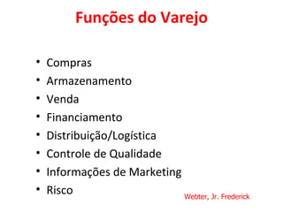 Funções do Varejo Compras Armazenamento Venda Financiamento Distribuição/Logística Controle de Qualidade Informações de Marketing Risco Webter, Jr. Frederick 