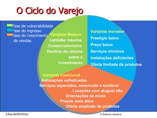 Churchill&Peter  ©  Editora Saraiva O Ciclo do Varejo Slide 16-7 Varejista Maduro   Lentidão máxima  Conservadorismo  Decl...