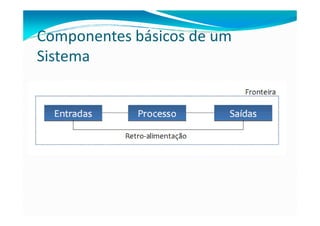 Componentes básicos de um
Sistema
 