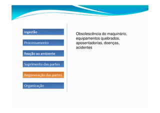 Obsolescência do maquinário,
equipamentos quebrados,
aposentadorias, doenças,
acidentes
 