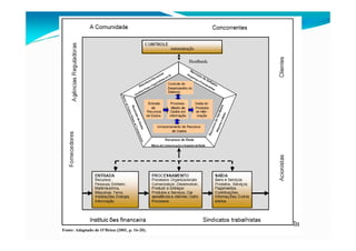 Aula 1 - Sistemas de Produção