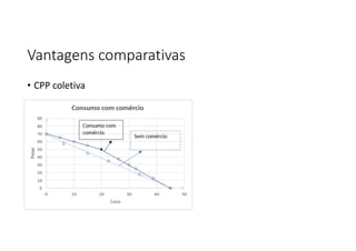Vantagens comparativas
• CPP coletiva
 
