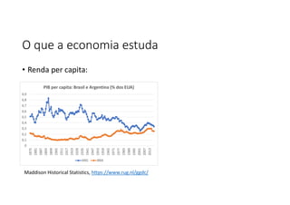 O que a economia estuda
• Renda per capita:
Maddison Historical Statistics, https://www.rug.nl/ggdc/
0
0,1
0,2
0,3
0,4
0,5
0,6
0,7
0,8
0,9
1875
1881
1887
1893
1899
1905
1911
1917
1923
1929
1935
1941
1947
1953
1959
1965
1971
1977
1983
1989
1995
2001
2007
2013
PIB per capita: Brasil e Argentina (% dos EUA)
ARG BRA
 
