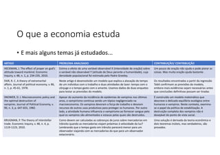 O que a economia estuda
• E mais alguns temas já estudados...
CONTRIBUIÇÃO/ CONTRIBUIÇÃO
PROBLEMA ANALISADO
ARTIGO
Um pouco de oração não ajuda e pode piorar as
coisas. Mas muita oração ajuda bastante.
Estima o efeito de uma variável observável X (intensidade de oração) sobre
a variável não observável Y (atitude de Deus perante a humanidade), cuja
densidade populacional foi estimada pelo Padre Greeley.
HECKMAN, J. The effect of prayer on god’s
attitude toward mankind. Economic
Inquiry, v. 48, n. 1, p. 234-235, 2010.
Os resultados encontrados a partir da regressão
Tobit confirmam as previsões do modelo,
embora mais evidências sejam necessárias antes
que conclusões definitivas possam ser tiradas
Neste artigo é desenvolvido um modelo que explica a alocação do tempo
de um indivíduo com o trabalho e duas atividades de lazer: tempo com o
cônjuge e o tempo gasto com o amante. Usamos dados de duas enquetes
para testar as previsões do modelo.
FAIR, R. C. A theory of extramarital
affairs. Journal of political economy, v. 86,
n. 1, p. 45-61, 1978.
É construído um modelo matemático que
descreve o delicado equilíbrio ecológico entre
humanos e vampiros. Neste contexto, examina-
se o papel da política de estabilização. A
destruição completa dos vampiros não é
desejável do ponto de vista social.
Apesar do aumento da incidência de epidemias de vampiros nos últimos
anos, o vampirismo continua sendo um tópico negligenciado na
macroeconomia. Os vampiros devoram a força de trabalho e desviam
recursos de outros usos produtivos para proteger os humanos. Por outro
lado, a atividade humana influencia o vampirismo ao fornecer sangue pelo
qual os vampiros são alimentados e estacas pelas quais são destruídos.
SNOWER, D. J. Macroeconomic policy and
the optimal destruction of
vampires. Journal of Political Economy, v.
90, n. 3, p. 647-655, 1982.
Uma solução é derivada da teoria econômica e
dois teoremas inúteis, mas verdadeiros, são
provados.
Como devem ser calculadas as cobranças de juros sobre mercadorias em
trânsito quando as mercadorias viajam próximas à velocidade da luz?
Lembrando que o tempo gasto em trânsito parecerá menor para um
observador viajando com as mercadorias do que para um observador
estacionário.
KRUGMAN, P. The theory of interstellar
trade. Economic Inquiry, v. 48, n. 4, p.
1119-1123, 2010.
 