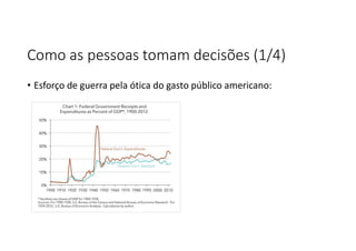 Como as pessoas tomam decisões (1/4)
• Esforço de guerra pela ótica do gasto público americano:
 