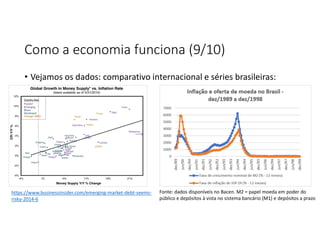 Como a economia funciona (9/10)
• Vejamos os dados: comparativo internacional e séries brasileiras:
https://www.businessinsider.com/emerging-market-debt-seems-
risky-2014-6
Fonte: dados disponíveis no Bacen. M2 = papel moeda em poder do
público e depósitos à vista no sistema bancário (M1) e depósitos a prazo
 