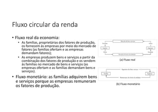 Fluxo circular da renda
• Fluxo real da economia:
• As famílias, proprietárias dos fatores de produção,
os fornecem às empresas por meio do mercado de
fatores (as famílias ofertam e as empresas
demandam fatores);
• As empresas produzem bens e serviços a partir da
combinação dos fatores de produção e os vendem
às famílias no mercado de bens e serviços (as
empresas ofertam e as famílias demandam bens e
serviços).
• Fluxo monetário: as famílias adquirem bens
e serviços porque as empresas remuneram
os fatores de produção.
(a) Fluxo real
(b) Fluxo monetário
 