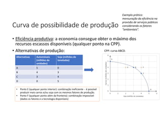 Curva de possibilidade de produção
• Eficiência produtiva: a economia consegue obter o máximo dos
recursos escassos disponíveis (qualquer ponto na CPP).
• Alternativas de produção:
Soja (milhões de
toneladas)
Automóveis
(milhões de
unidades)
Alternativas
0
5
A
3
4
B
4
3
C
5
0
D
CPP: curva ABCD.
• Ponto E (qualquer ponto interior): combinação ineficiente - é possível
produzir mais carros e/ou soja com os mesmos fatores de produção.
• Ponto F (qualquer ponto além da fronteira): combinação impossível
(dados os fatores e a tecnologia disponíveis)
Exemplo prático:
mensuração da eficiência na
provisão de serviços públicos
considerando os fatores
“ambientais”.
 