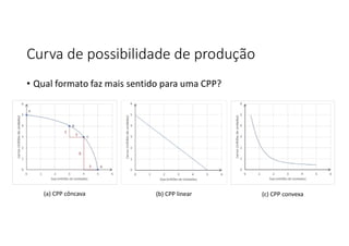 Curva de possibilidade de produção
• Qual formato faz mais sentido para uma CPP?
(a) CPP côncava (b) CPP linear (c) CPP convexa
 