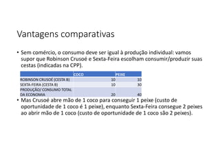 Vantagens comparativas
• Sem comércio, o consumo deve ser igual à produção individual: vamos
supor que Robinson Crusoé e Sexta-Feira escolham consumir/produzir suas
cestas (indicadas na CPP).
• Mas Crusoé abre mão de 1 coco para conseguir 1 peixe (custo de
oportunidade de 1 coco é 1 peixe), enquanto Sexta-Feira consegue 2 peixes
ao abrir mão de 1 coco (custo de oportunidade de 1 coco são 2 peixes).
PEIXE
COCO
10
10
ROBINSON CRUSOÉ (CESTA B)
30
10
SEXTA-FEIRA (CESTA B)
40
20
PRODUÇÃO/ CONSUMO TOTAL
DA ECONOMIA
 