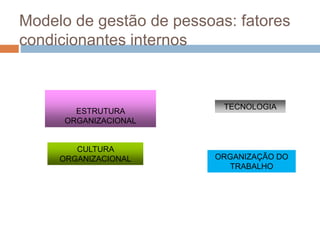 Modelo de gestão de pessoas: fatores
condicionantes internos
ESTRUTURA
ORGANIZACIONAL
TECNOLOGIA
ORGANIZAÇÃO DO
TRABALHO
CULTURA
ORGANIZACIONAL
 