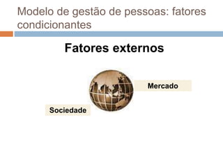 Modelo de gestão de pessoas: fatores
condicionantes
Fatores externos
Mercado
Sociedade
 