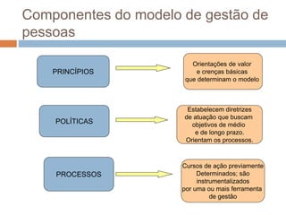 Componentes do modelo de gestão de
pessoas
PRINCÍPIOS
POLÍTICAS
PROCESSOS
Orientações de valor
e crenças básicas
que determinam o modelo
Estabelecem diretrizes
de atuação que buscam
objetivos de médio
e de longo prazo.
Orientam os processos.
Cursos de ação previamente
Determinados; são
instrumentalizados
por uma ou mais ferramenta
de gestão
 