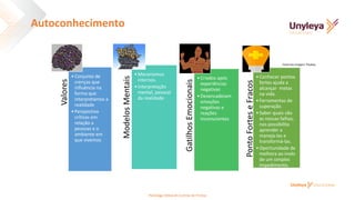 Valores
•Conjunto de
crenças que
influência na
forma que
interpretamos a
realidade
•Perspectiva
críticas em
relação a
pessoas e o
ambiente em
que vivemos
Modelos
Mentais
•Mecanismos
internos.
•interpretação
mental, pessoal
da realidade.
Gatilhos
Emocionais
•Criados após
experiências
negativas
•Desencadeiam
emoções
negativas e
reações
inconscientes
Ponto
Fortes
e
Fracos
•Conhecer pontos
fortes ajuda a
alcançar metas
na vida.
•Ferramentas de
superação.
•Saber quais são
as nossas falhas,
nos possibilita
aprender a
maneja-las e
transformá-las.
•Oportunidade de
melhora ao invés
de um simples
impedimento.
Autoconhecimento
Fonte das imagens: Pixabay
Psicóloga Deborah Correia de Freitas
 
