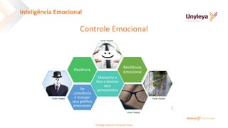 Ter
consciência
e manejar
seus gatilhos
emocionais
Mantenha o
foco e domine
seus
pensamentos
Paciência
Resiliência
Emocional
Fonte: Pixabay
Fonte: Pixabay
Fonte: Pixabay
Fonte: Pixabay
Controle Emocional
Inteligência Emocional
Psicóloga Deborah Correia de Freitas
 