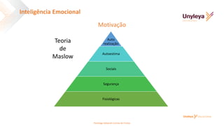 Auto
realização
Autoestima
Sociais
Segurança
Fisiológicas
Teoria
de
Maslow
Motivação
Inteligência Emocional
Psicóloga Deborah Correia de Freitas
 
