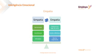 Simpatia Empatia
Não faz
Julgamento
Aceita a diferença
Coloca-se no
lugar do outro
Afinidades
Semelhanças
Aproximação
Empatia
Inteligência Emocional
Psicóloga Deborah Correia de Freitas
 