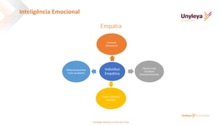 Individuo
Empático
Controle
Emocional
Pessoa mais
Saudável
Emocionalmente
Toma melhores
decisões
Relacionamentos
mais saudáveis
Empatia
Inteligência Emocional
Psicóloga Deborah Correia de Freitas
 
