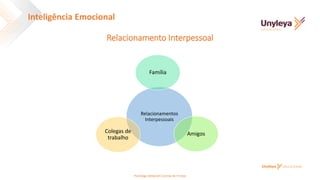 Relacionamentos
Interpessoais
Família
Amigos
Colegas de
trabalho
Inteligência Emocional
Relacionamento Interpessoal
Psicóloga Deborah Correia de Freitas
 