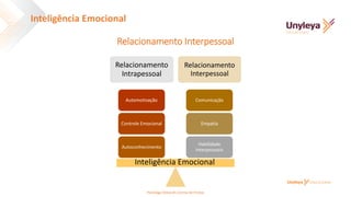 Relacionamento
Intrapessoal
Relacionamento
Interpessoal
Habilidade
Interpessoais
Empatia
Comunicação
Autoconhecimento
Controle Emocional
Automotivação
Inteligência Emocional
Inteligência Emocional
Relacionamento Interpessoal
Psicóloga Deborah Correia de Freitas
 