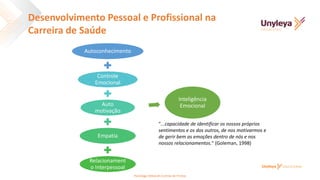 Autoconhecimento
Controle
Emocional
Auto
motivação
Empatia
Relacionament
o Interpessoal
Inteligência
Emocional
"...capacidade de identificar os nossos próprios
sentimentos e os dos outros, de nos motivarmos e
de gerir bem as emoções dentro de nós e nos
nossos relacionamentos." (Goleman, 1998)
Desenvolvimento Pessoal e Profissional na
Carreira de Saúde
Psicóloga Deborah Correia de Freitas
 