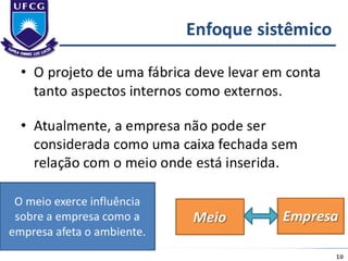 Aula 1 - Projeto de Fábrica e Layout 