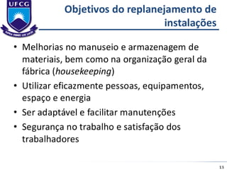 Aula 1 - Projeto de Fábrica e Layout 