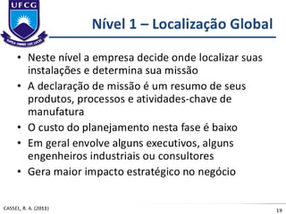 Aula 1 - Projeto de Fábrica e Layout 